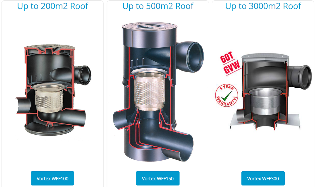 What makes the WISY VORTEX  Rain water Harvesting Filter unique?